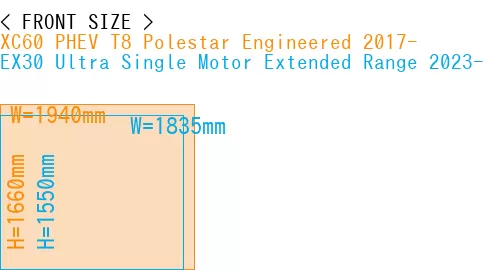 #XC60 PHEV T8 Polestar Engineered 2017- + EX30 Ultra Single Motor Extended Range 2023-